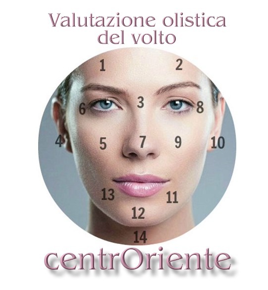 Valutazione olistica del volto