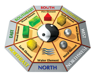 fengshui